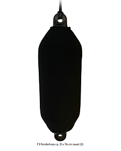 F3 Fender covers